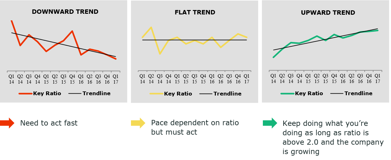 Strategex Key Ratio KPI Trend Line